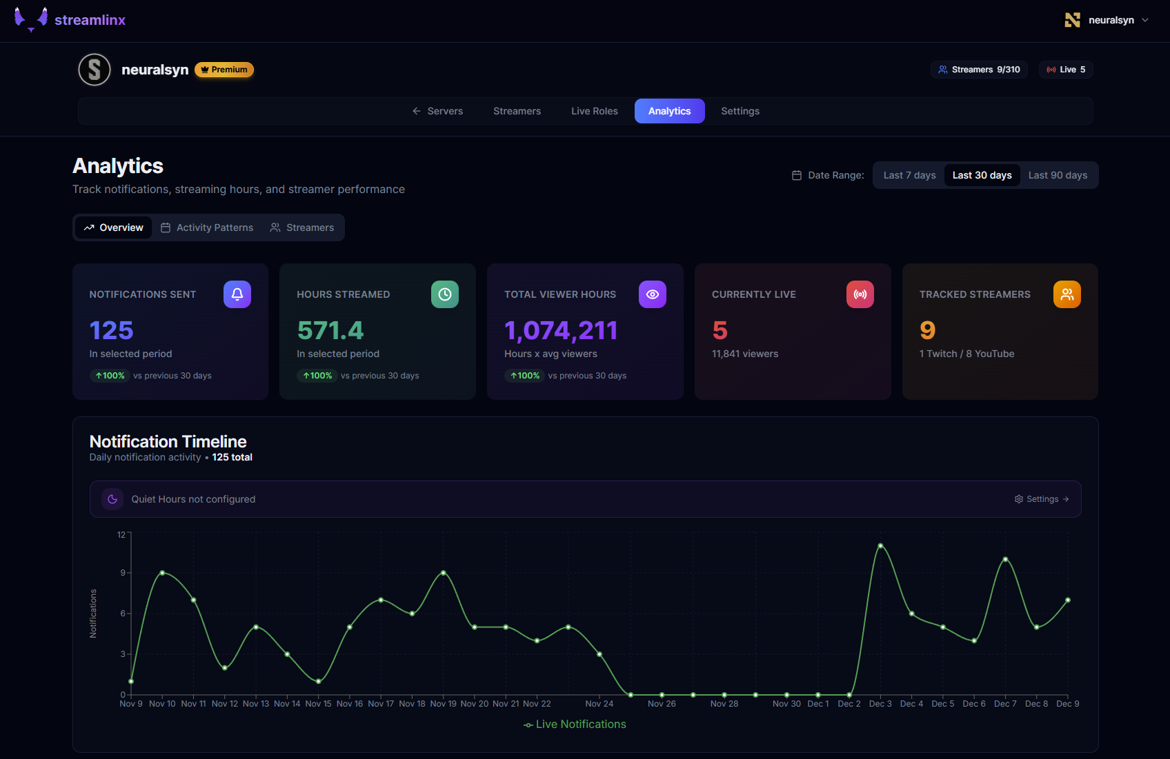 Analytics Dashboard